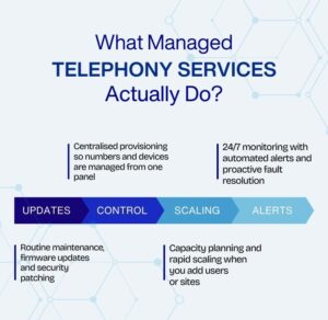 Managed Telephony Services
