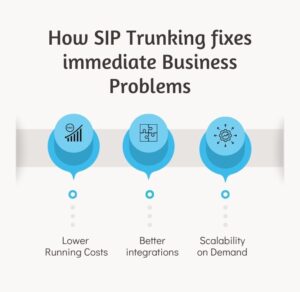 Business SIP Trunking
