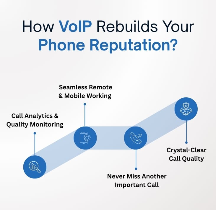 voip hosted phone system