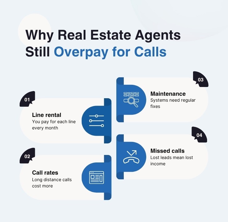 SIP trunking for business