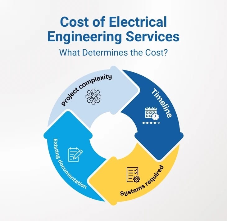 Electrical Engineering Services in UK