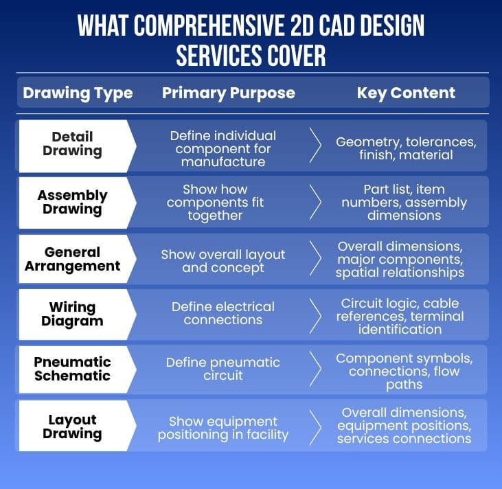 cad design services