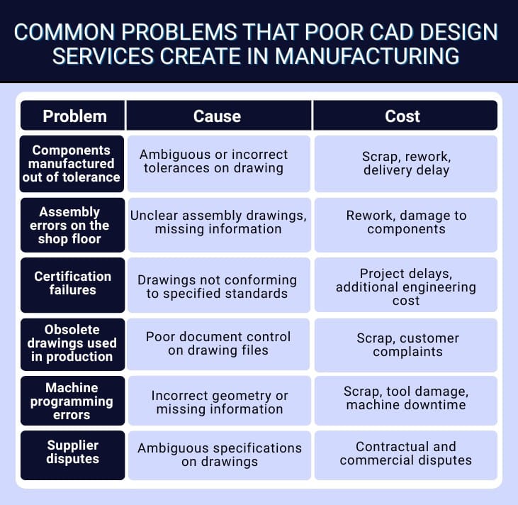 cad design services