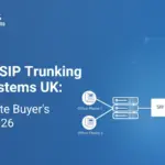 SIP trunking UK