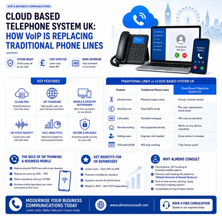 cloud based telephone system UK