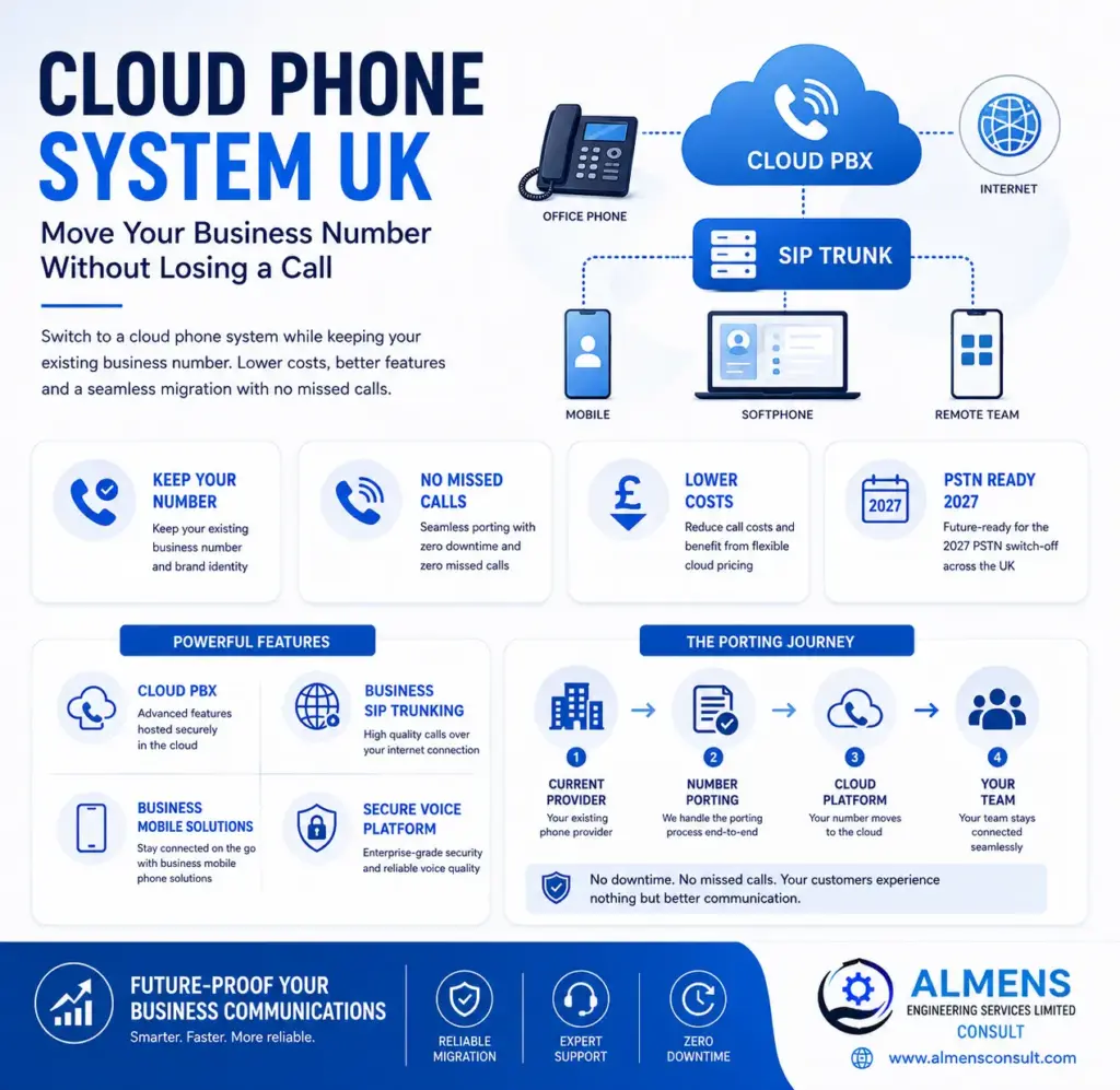 cloud phone system UK