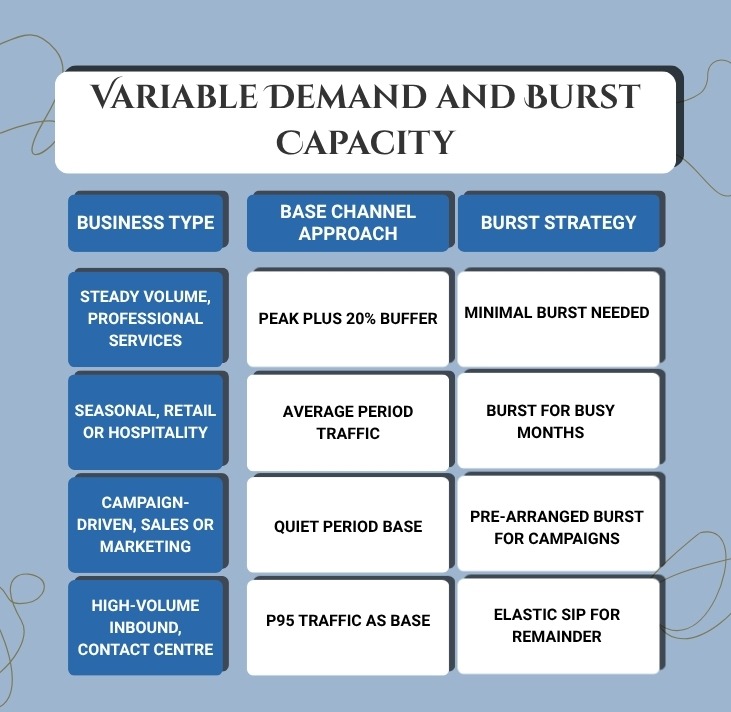 Business SIP trunking phone systems