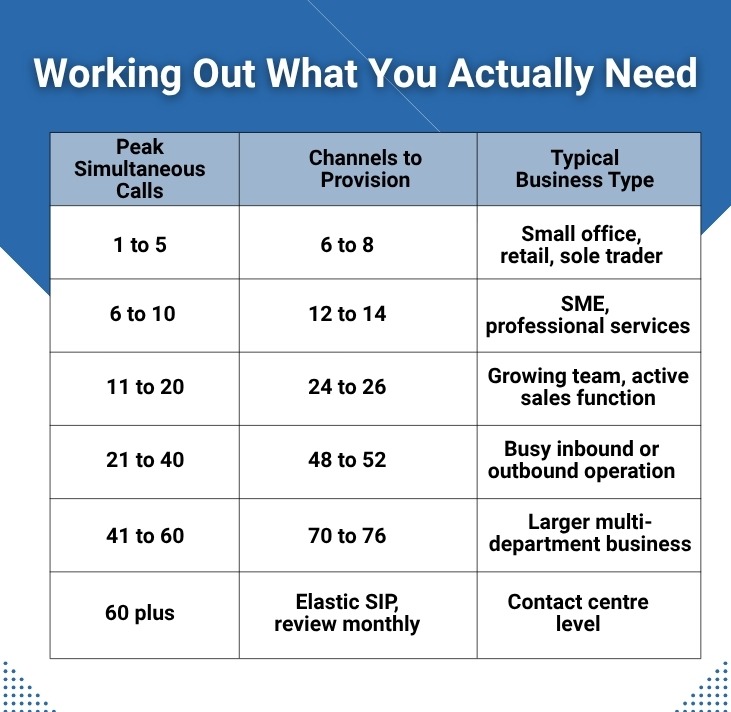 business SIP trunking phone systems