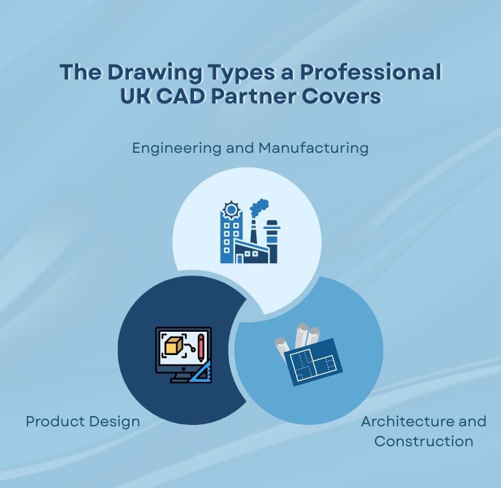 cad drafting services in uk