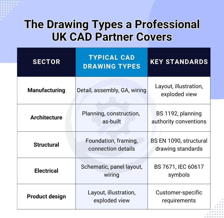 cad drafting services in uk