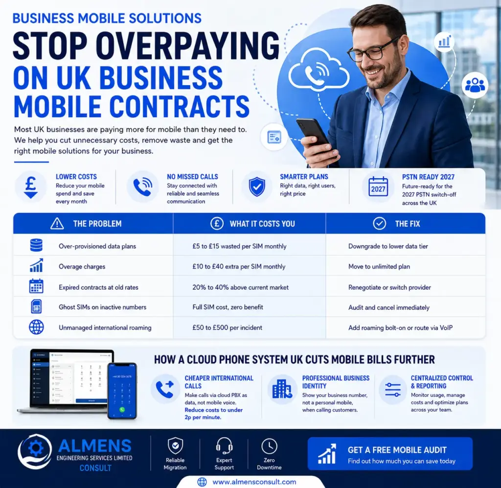 business mobile solutions